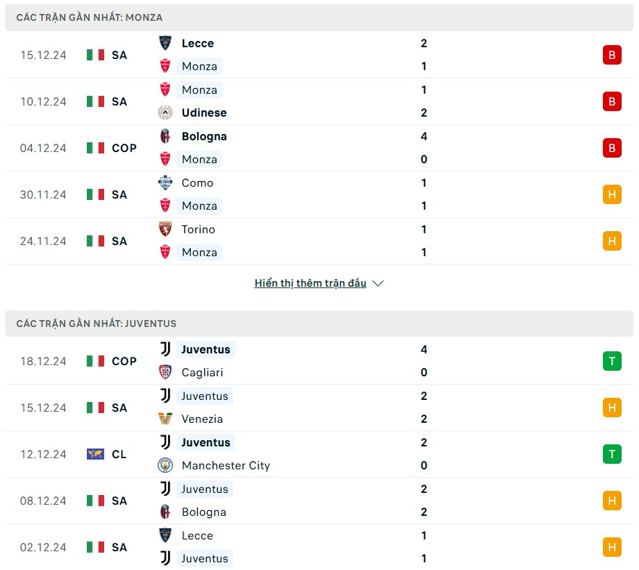 Nhận định phong độ Monza vs Juventus