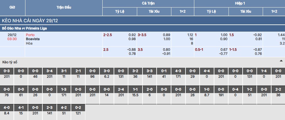 Soi kèo Porto vs Boavista
