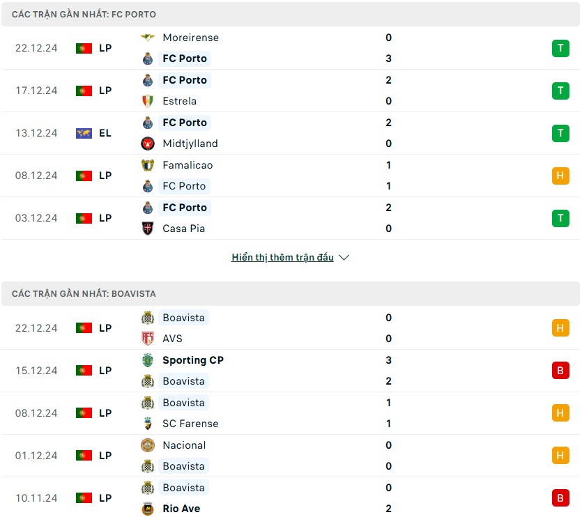 Nhận định phong độ Porto vs Boavista