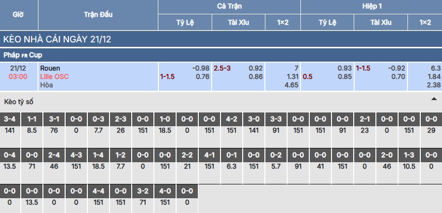 Soi kèo Rouen vs Lille