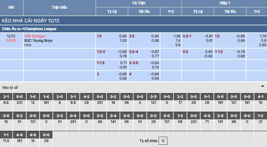 Soi kèo Stuttgart vs Young Boys