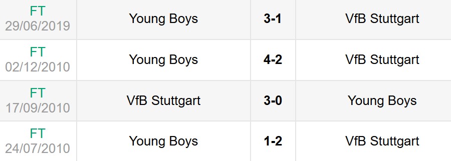 Lịch sử đối đầu Stuttgart vs Young Boys