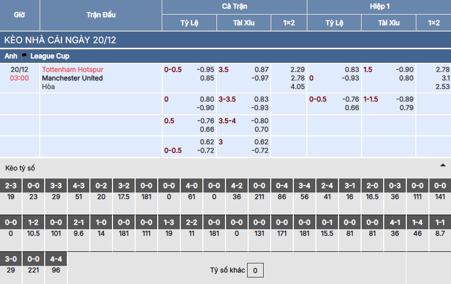 Soi kèo Tottenham vs Man United