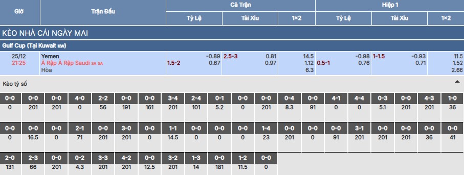 Soi kèo Yemen vs Saudi Arabia