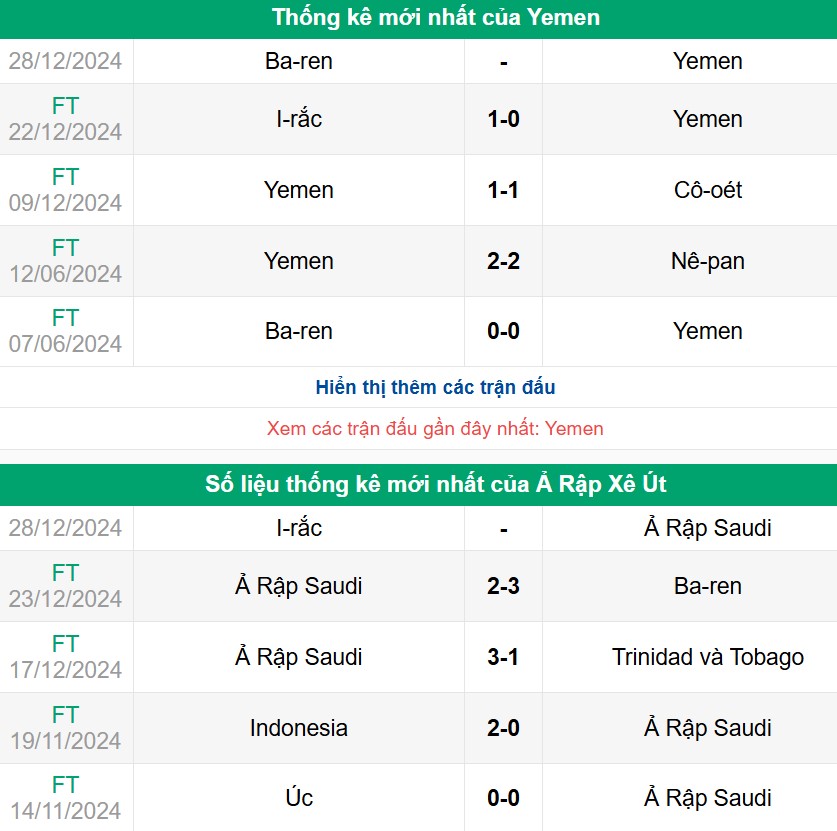 Nhận định phong độ Yemen vs Saudi Arabia