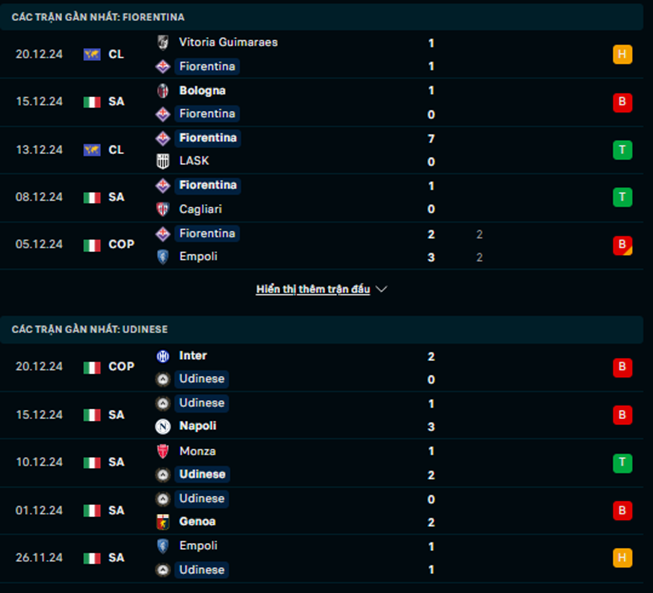Phong độ Fiorentina vs Udinese