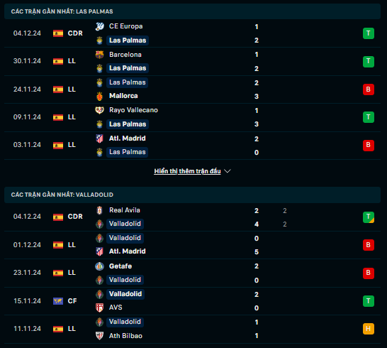 Phong độ Las Palmas vs Valladolid