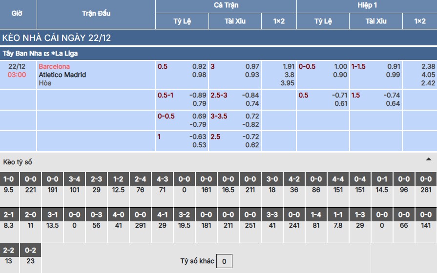 Soi kèo Barcelona vs Atletico Madrid