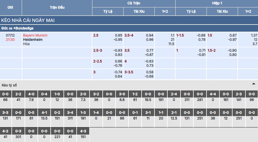 Soi kèo Bayern Munich vs Heidenheim