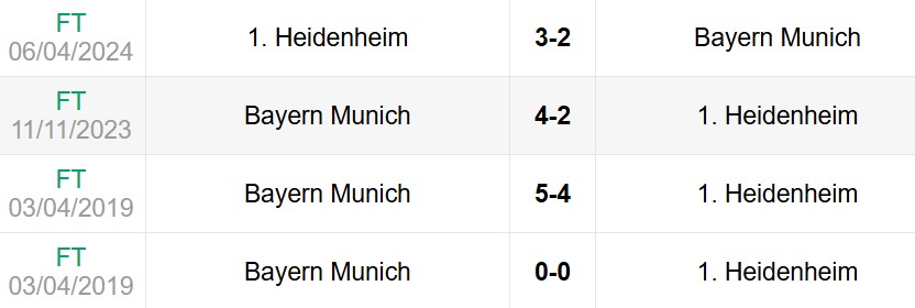 Lịch sử đối đầu Bayern Munich vs Heidenheim