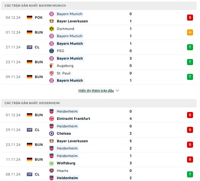 Nhận định phong độ Bayern Munich vs Heidenheim