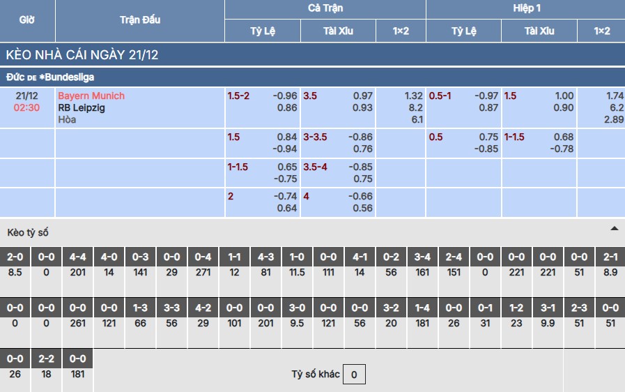 Soi kèo Bayern Munich vs RB Leipzig