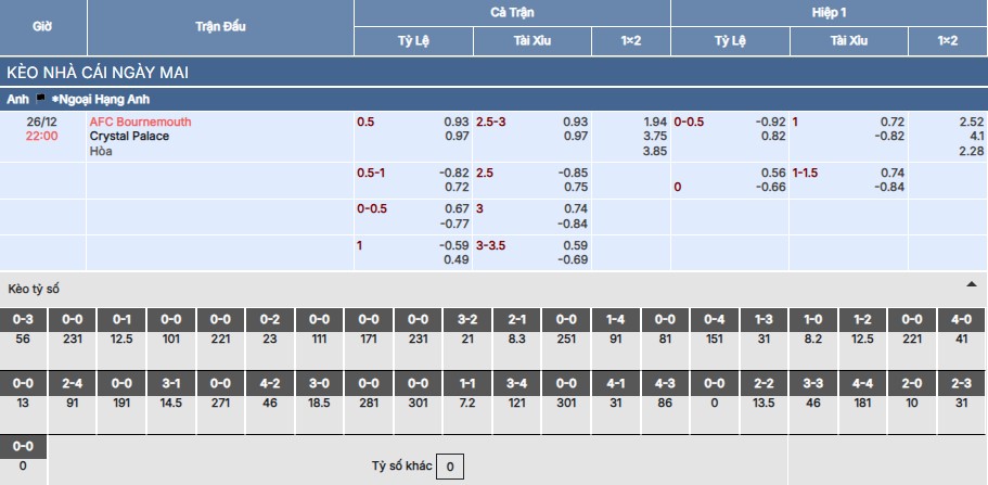 Soi kèo Bournemouth vs Crystal Palace