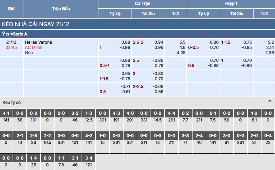 Soi kèo Hellas Verona vs AC Milan
