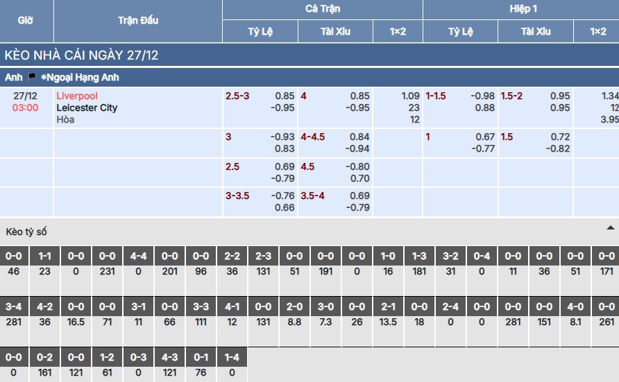Soi kèo Liverpool vs Leicester City