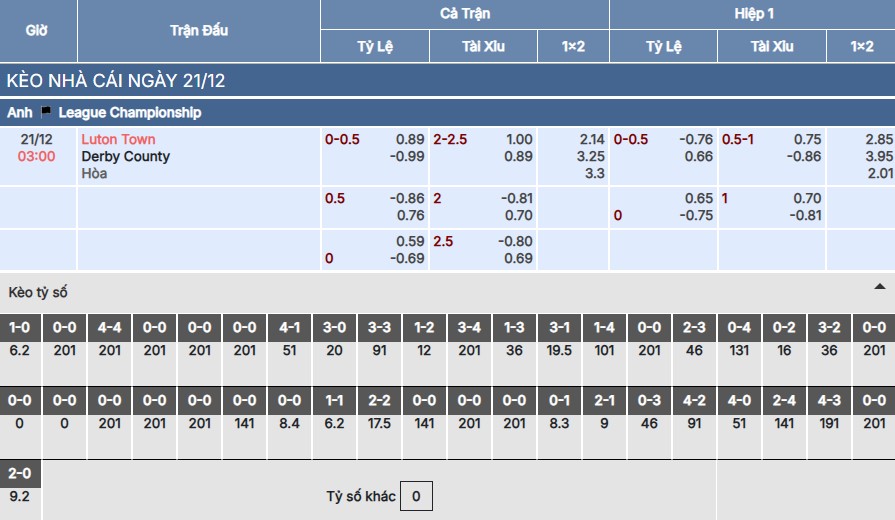 Soi kèo Luton Town vs Derby County