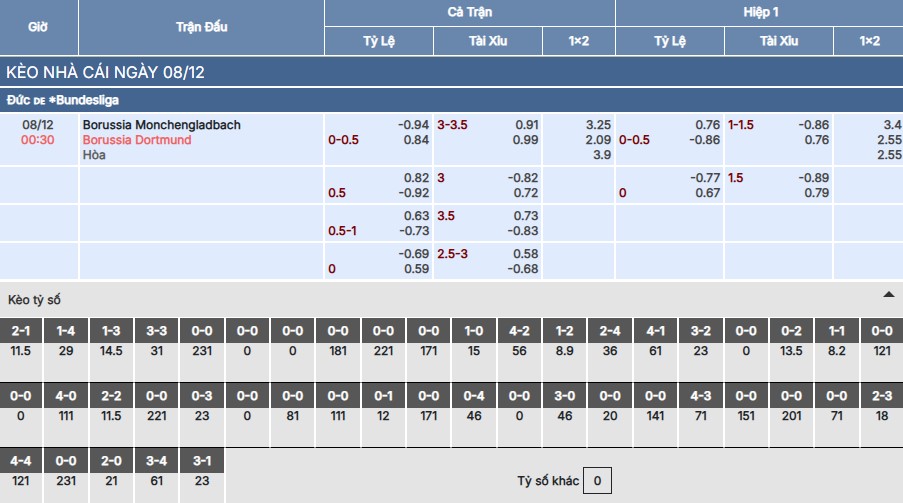 Soi kèo Monchengladbach vs Dortmund