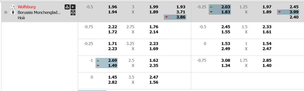 Soi kèo trận Wolfsburg vs Monchengladbach