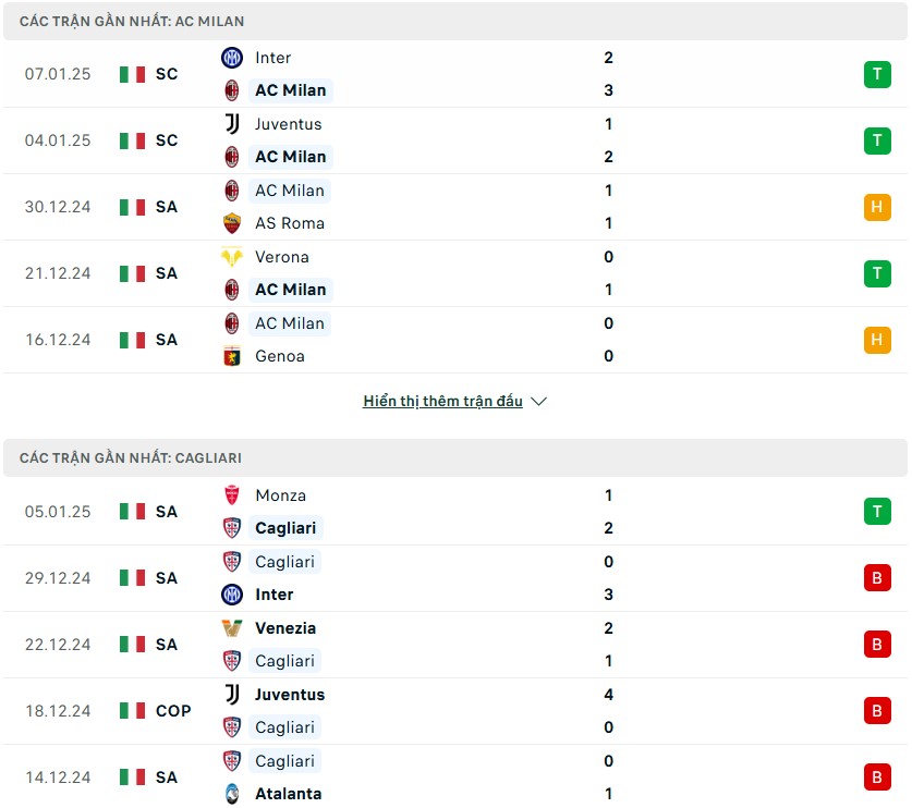 Nhận định phong độ AC Milan vs Cagliari