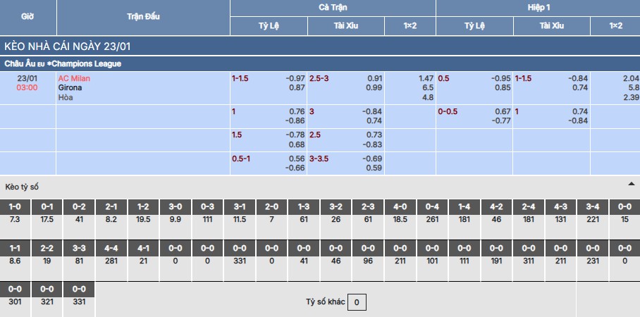 Soi kèo AC Milan vs Girona