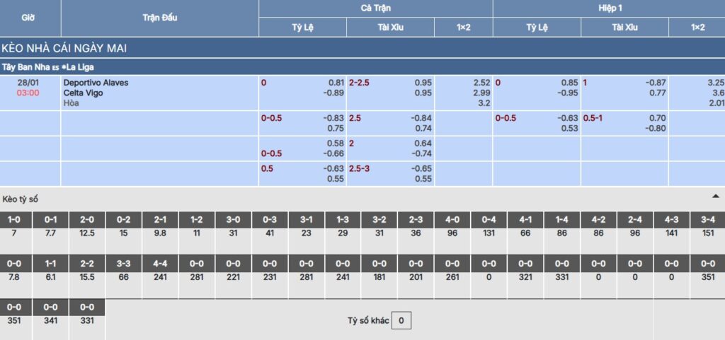 Soi kèo Alaves vs Celta Vigo