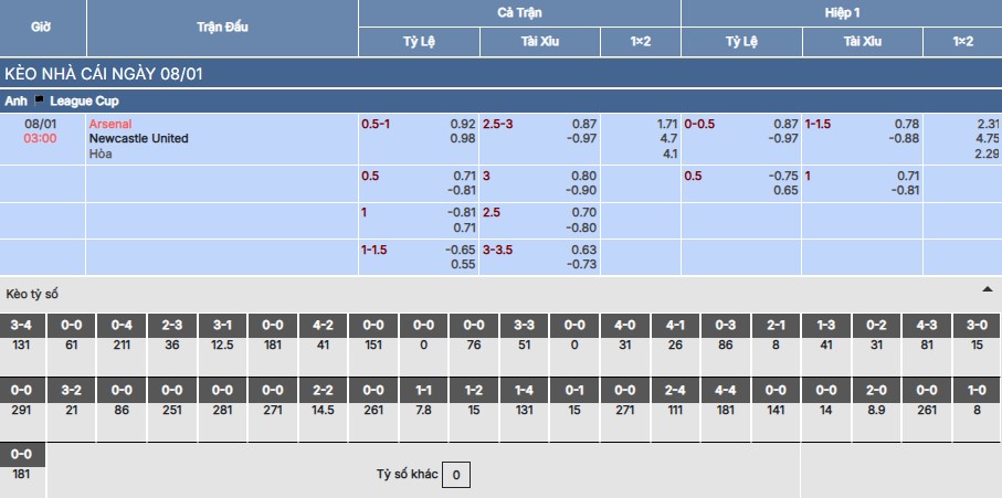 Soi kèo Arsenal vs Newcastle