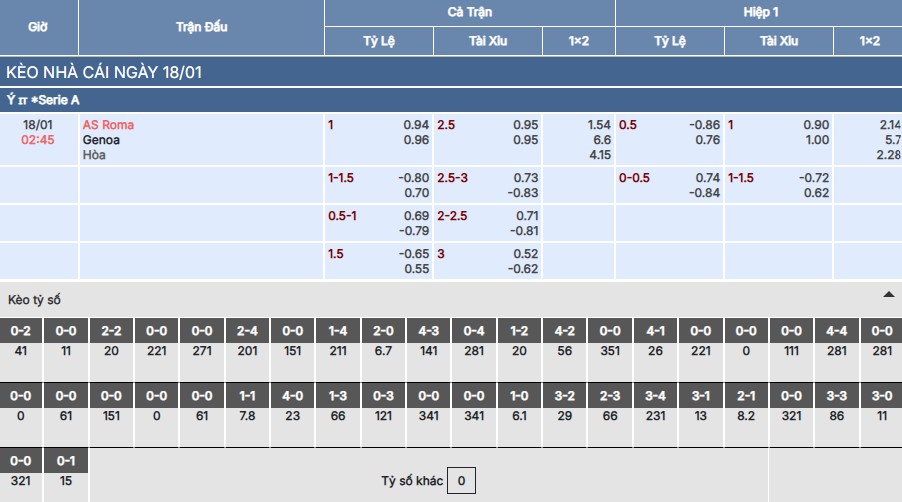 Soi kèo Roma vs Genoa