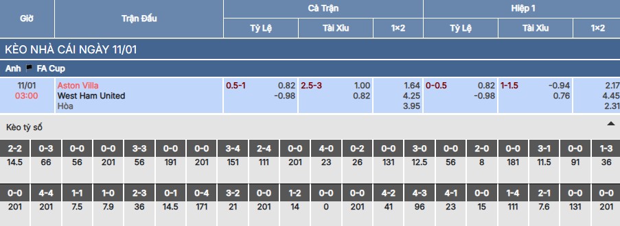 Soi kèo Aston Villa vs West Ham
