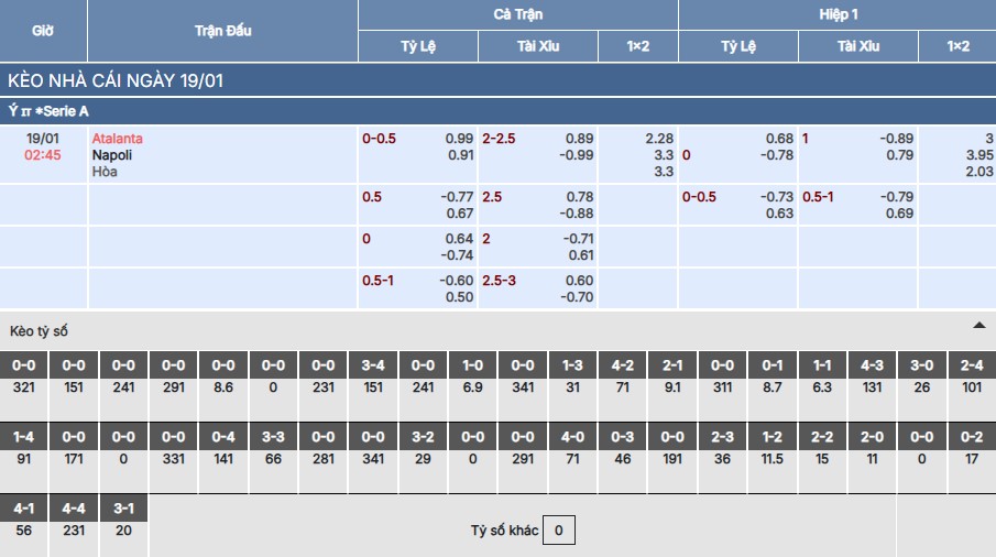 Soi kèo Atalanta vs Napoli