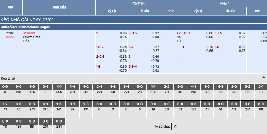 Soi kèo Atalanta vs Sturm Graz