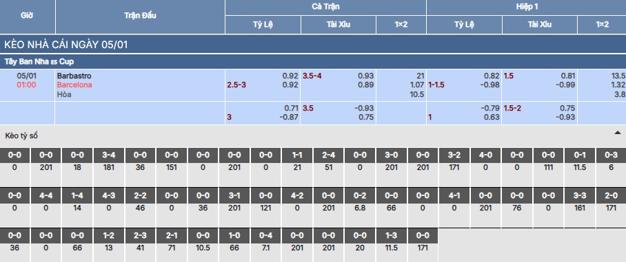 Soi kèo Barbastro vs Barcelona