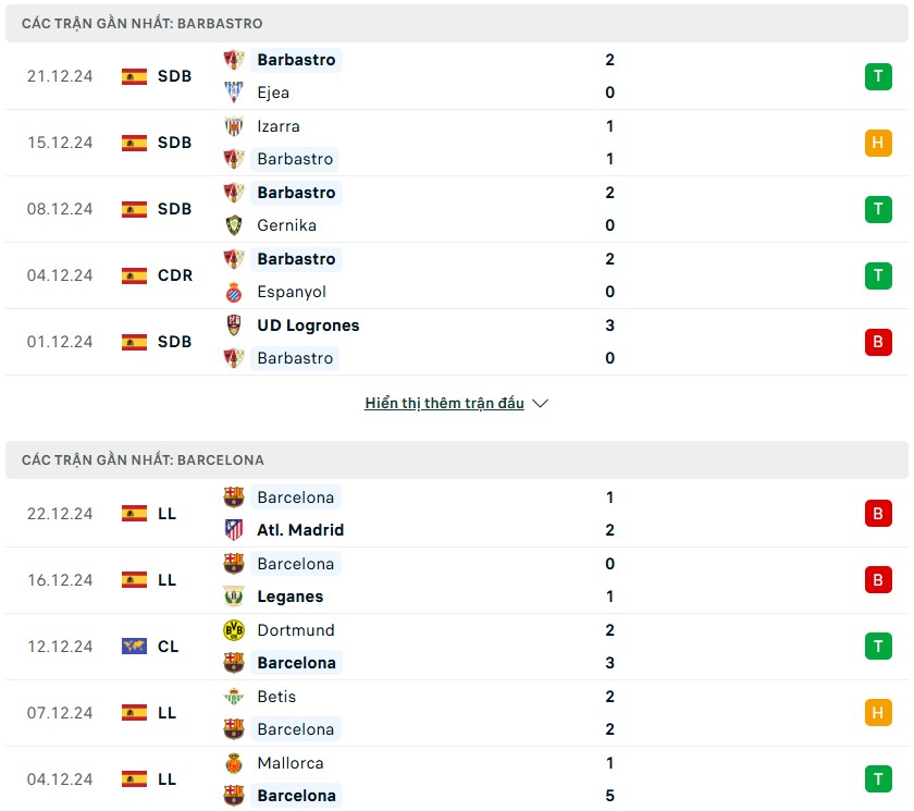 Nhận định phong độ Barbastro vs Barcelona