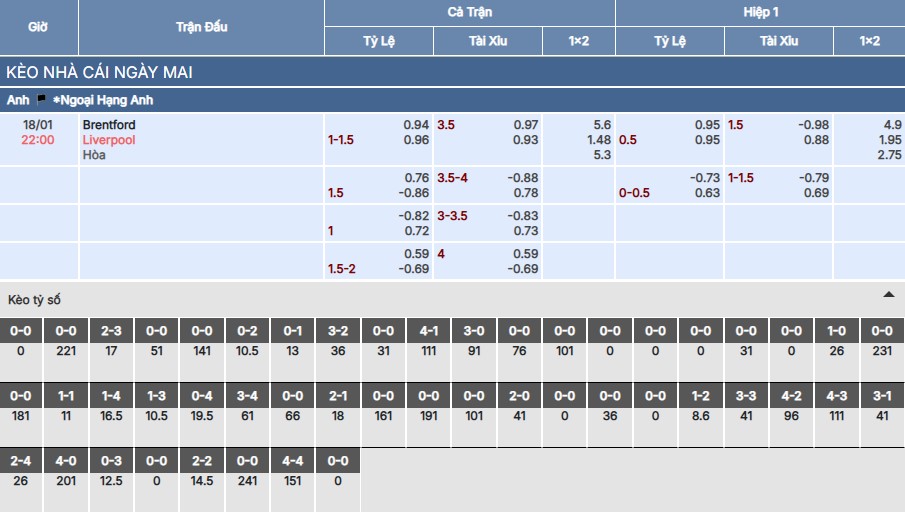 Soi kèo Brentford vs Liverpool