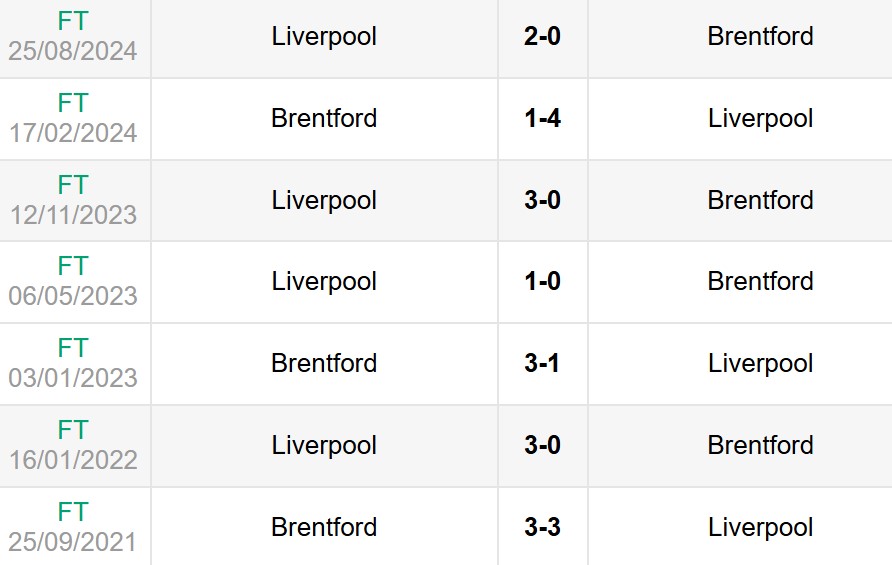 Lịch sử đối đầu Brentford vs Liverpool