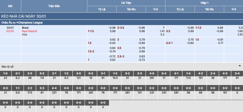 Soi kèo Brest vs Real Madrid