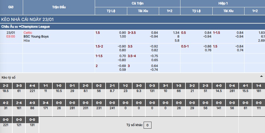 Soi kèo Celtic vs Young Boys