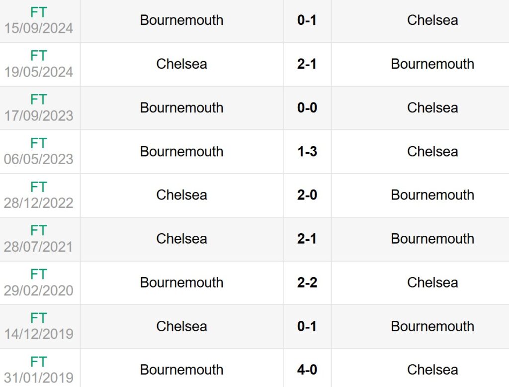 Lịch sử đối đầu Chelsea vs Bournemouth