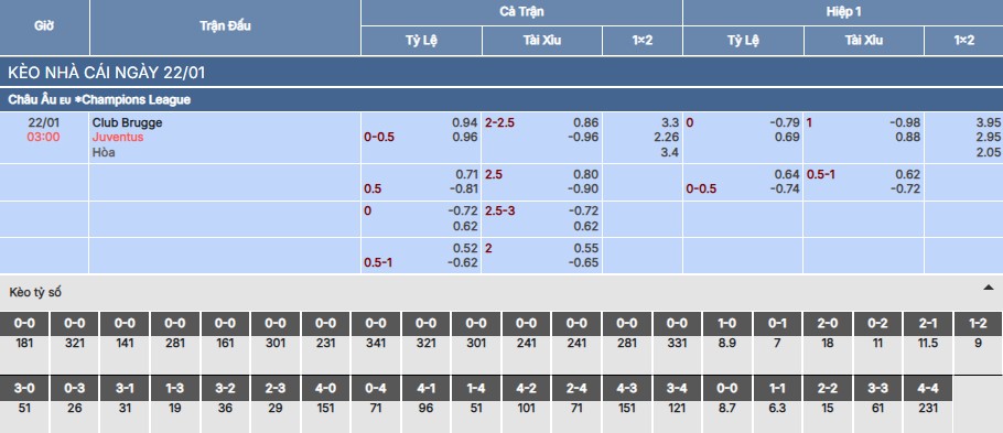 Soi kèo Club Brugge vs Juventus