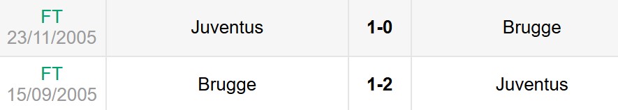 Lịch sử đối đầu Club Brugge vs Juventus