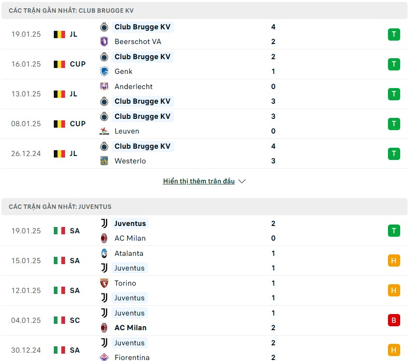 Nhận định phong độ Club Brugge vs Juventus