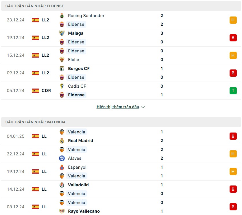 Nhận định phong độ Eldense vs Valencia
