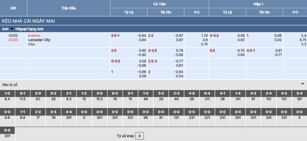 Soi kèo Everton vs Leicester City