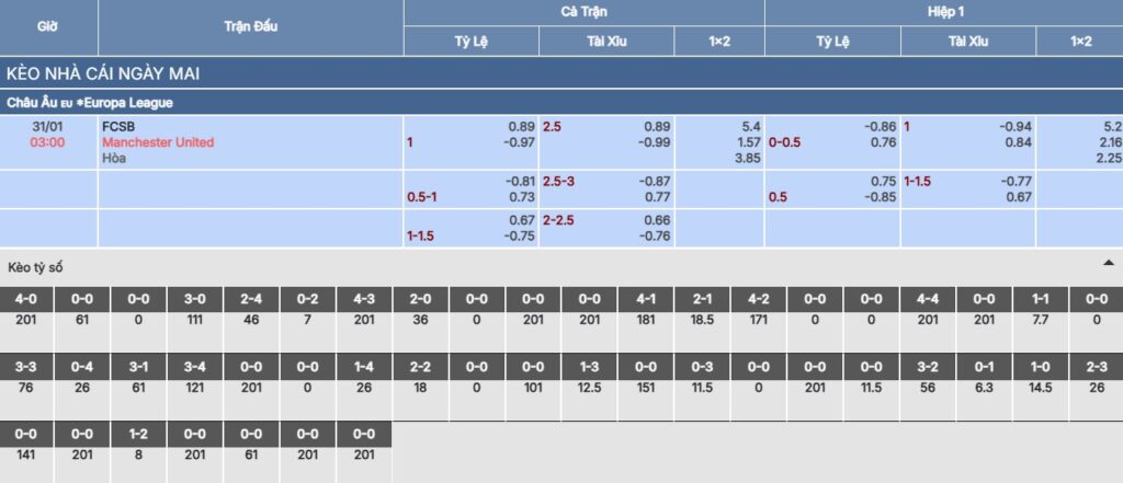 Soi kèo FCSB vs Man United