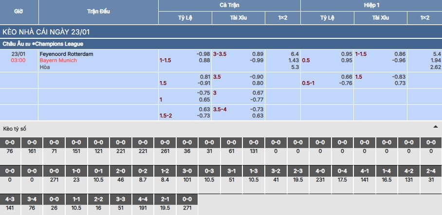 Soi kèo Feyenoord vs Bayern Munich