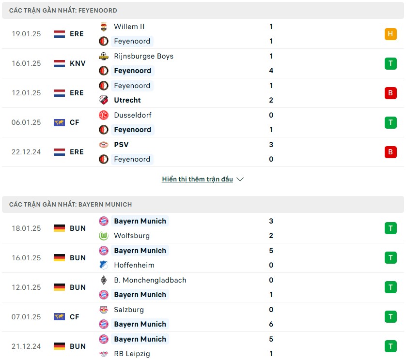 Nhận định phong độ Feyenoord vs Bayern Munich