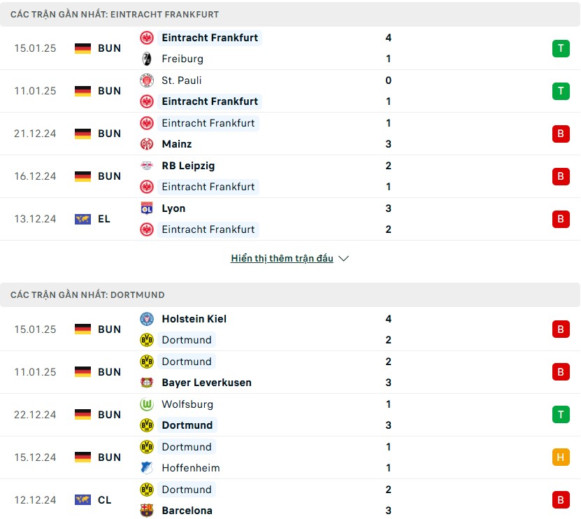 Nhận định phong độ Frankfurt vs Dortmund