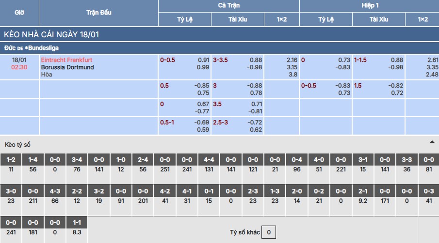 Soi kèo Frankfurt vs Dortmund