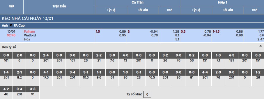 nhan dinh soi keo fulham vs watford 2h45 10 1 1