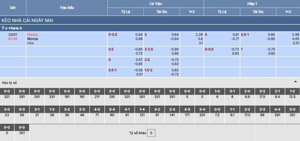 Soi kèo Genoa vs Monza