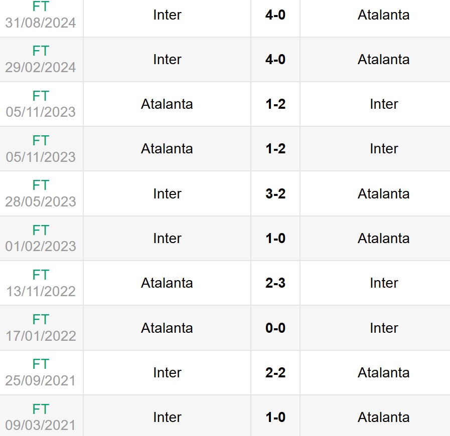 Lịch sử đối đầu Inter Milan vs Atalanta